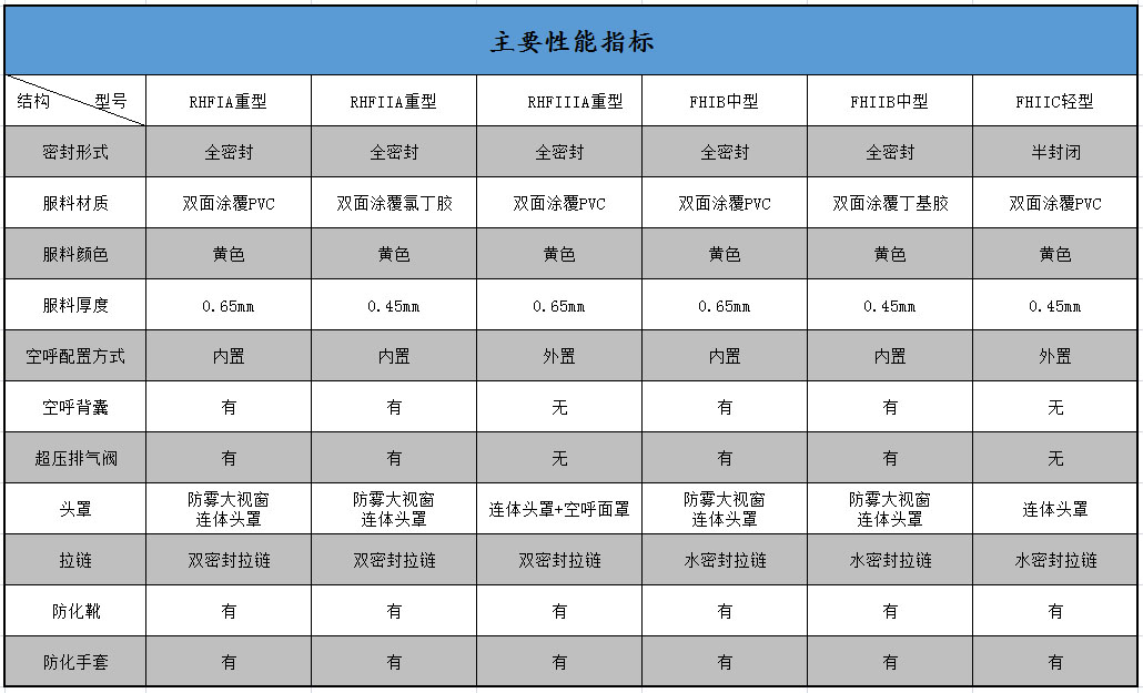 ����������ָ��(bi��o)